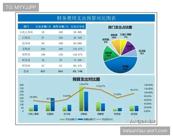 世界杯传统强队攻守数据对比分析