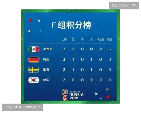 世界杯F组赛程与积分榜专题