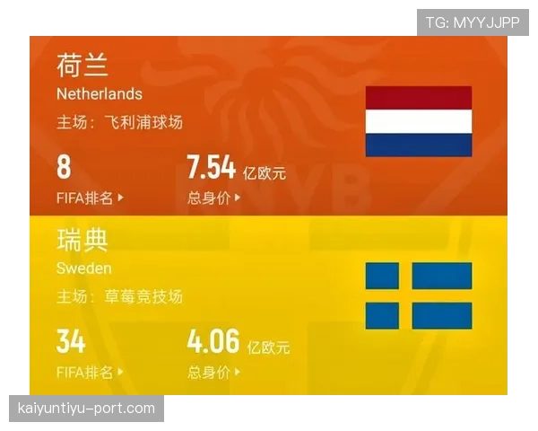 科特迪瓦世界杯竞争力排名